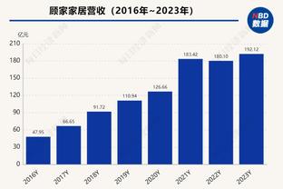 泰伦-卢：一旦太阳三巨头找到解决问题的方法 他们会非常危险